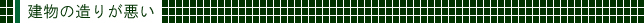 Ƒ̂
